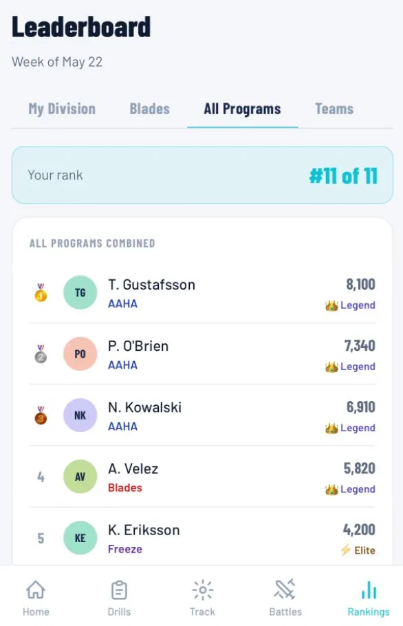 Leaderboard screen